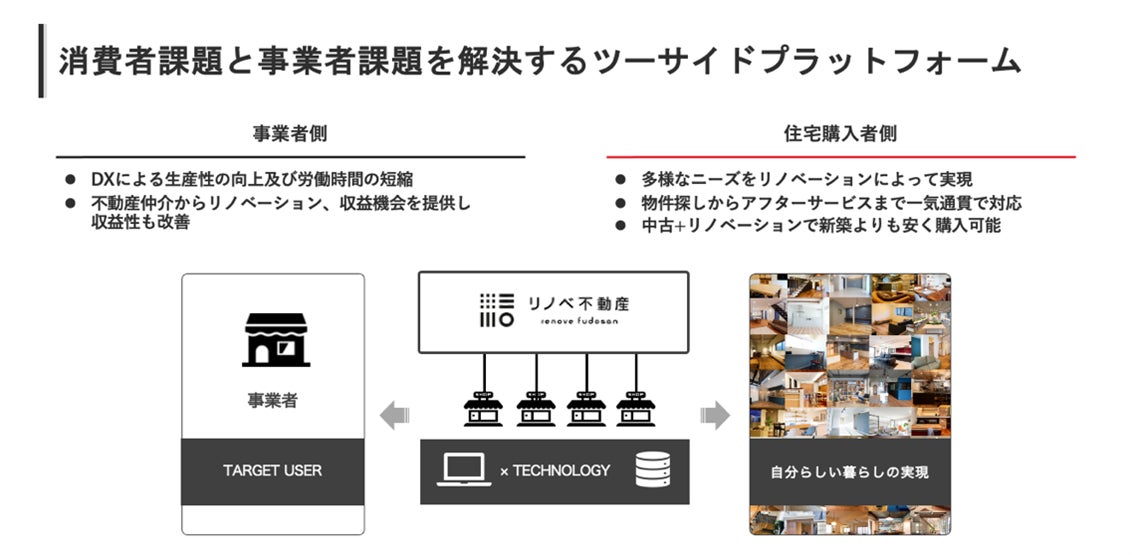 愛知県名古屋市にショールーム「リノベ不動産｜名古屋庄内通店」をオープンのサブ画像3