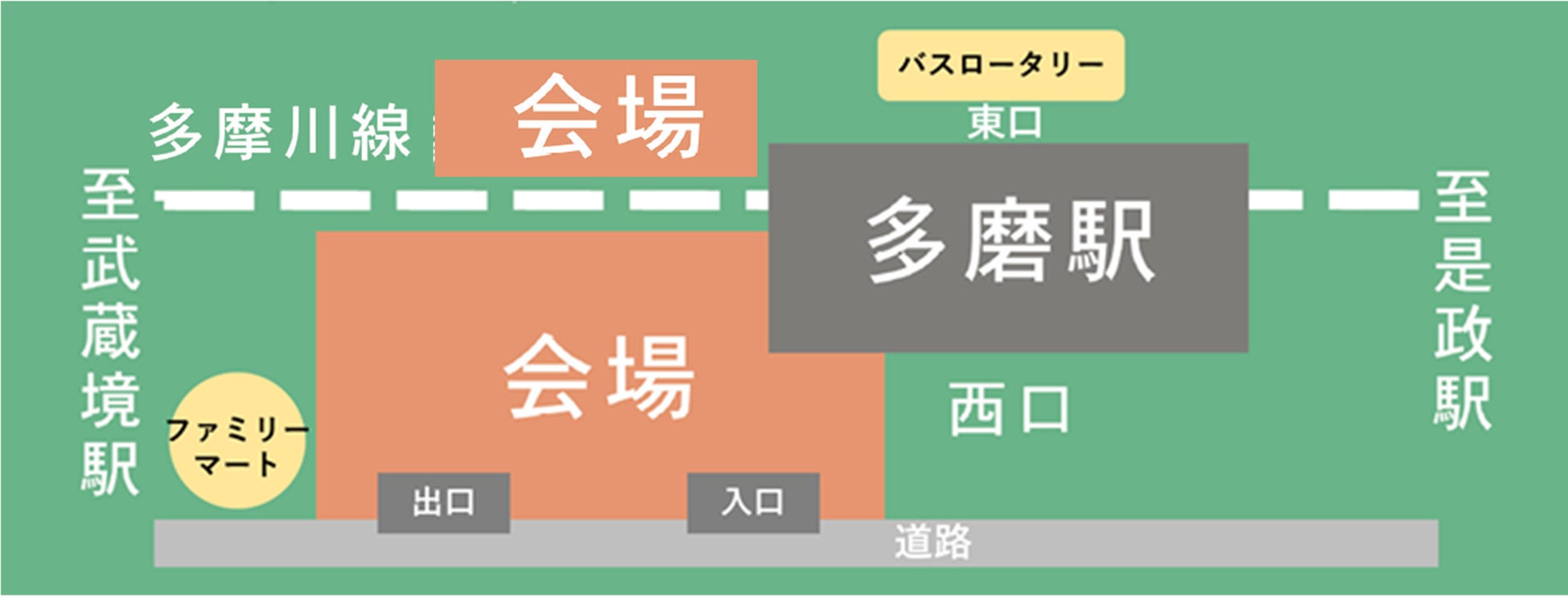 ＜西武鉄道多摩川線「多磨駅」周辺の暫定活用『たまいま』プロジェクト＞地域の皆さまとつくる“多磨”の“いま” 「たまいまマルシェ」開催のサブ画像3