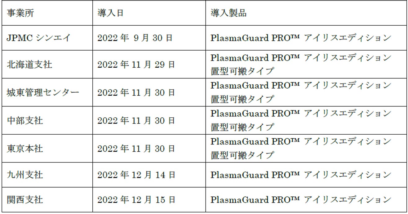 「Plasma Guard PRO™ アイリスエディション」　株式会社JPMCの全事業所に導入のサブ画像2