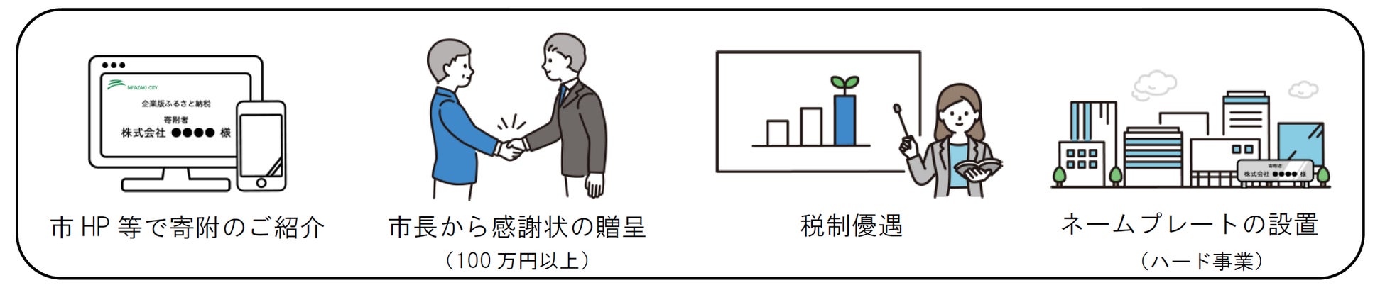 【企業版ふるさと納税】宮崎市は、共に未来を創造する企業様を募集していますのサブ画像14