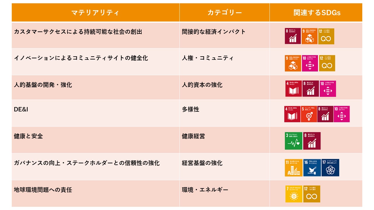 アディッシュ、サステナビリティサイトを公開。経済成長支援事業と社会課題解決事業の両軸によりESGを重視した経営を推進のサブ画像2