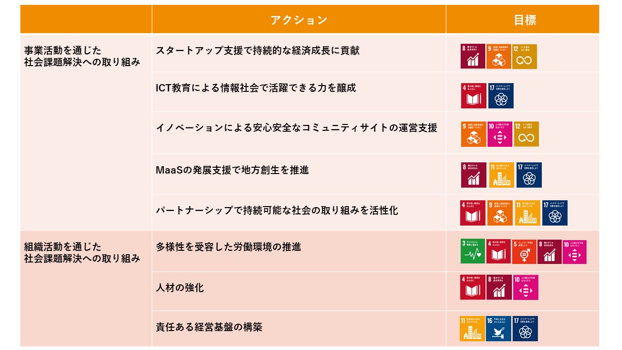 アディッシュ、サステナビリティサイトを公開。経済成長支援事業と社会課題解決事業の両軸によりESGを重視した経営を推進のサブ画像3