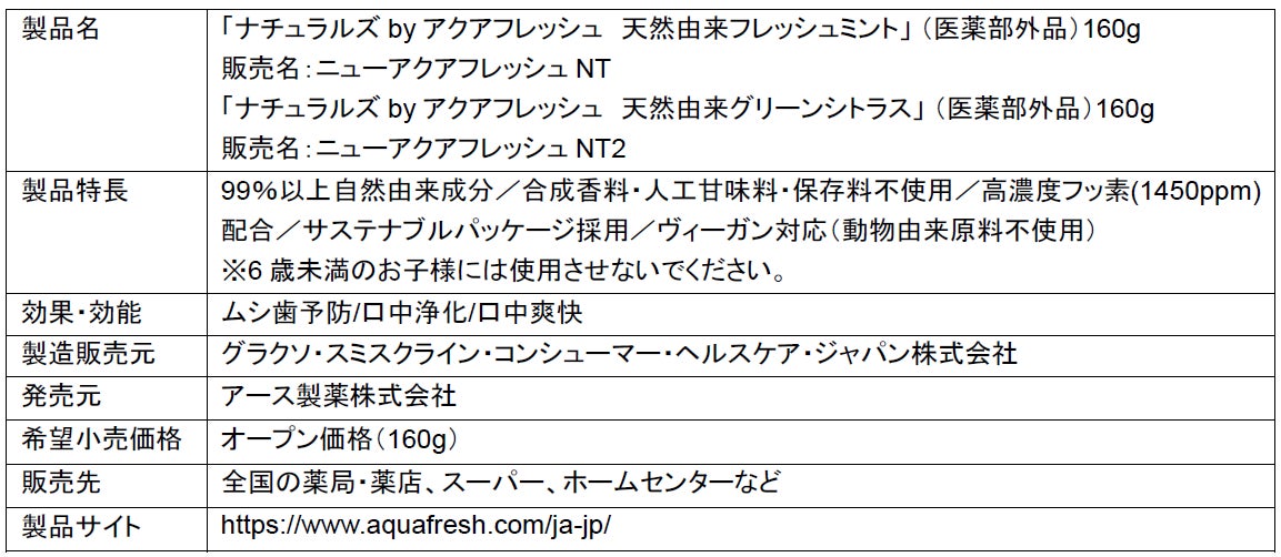 99%以上自然由来成分配合、ムシ歯もしっかり予防するハミガキ「ナチュラルズ by アクアフレッシュ」2月13日新発売！のサブ画像2