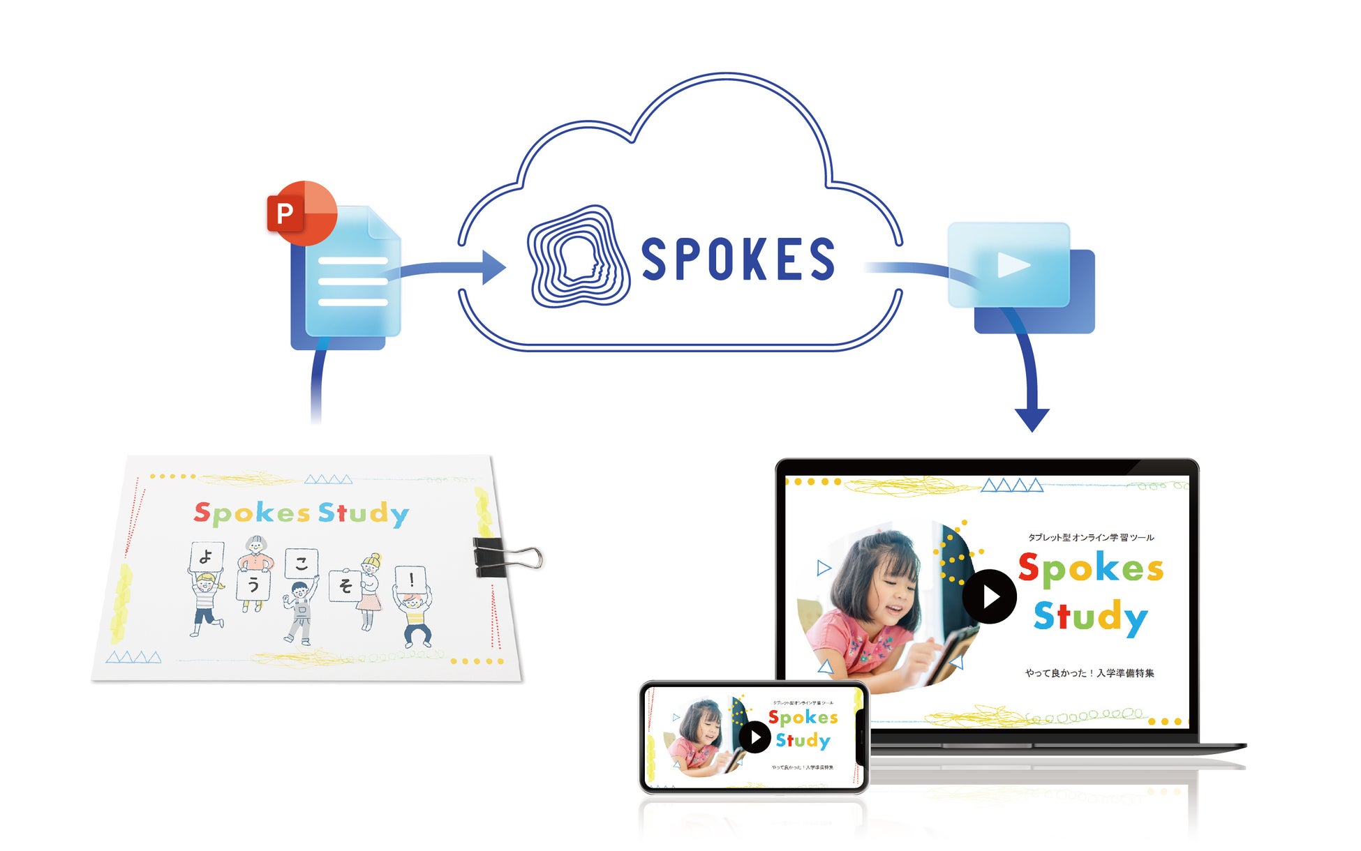 筑波銀行が資料動画化サービス「SPOKES」を導入スタート。のサブ画像2