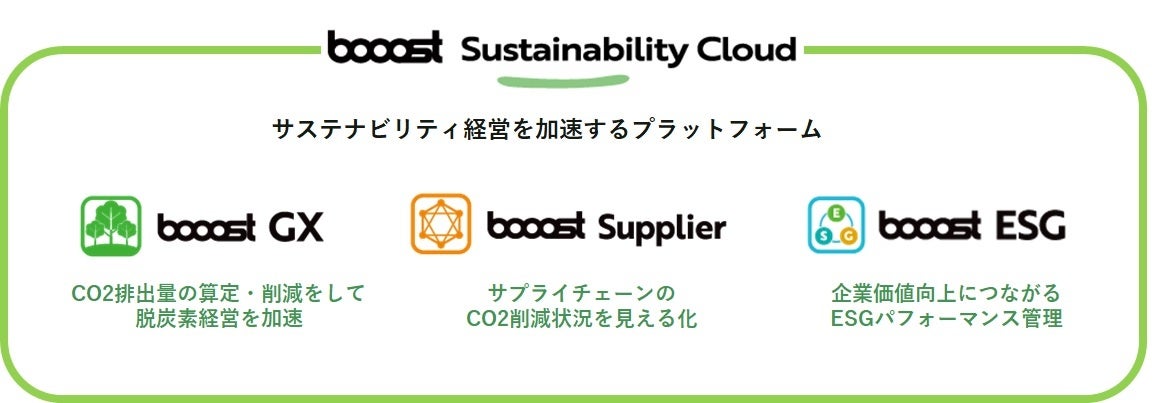 booost technologies、サステナビリティ経営を加速するプラットフォーム「booost Sustainability Cloud」をリリースのサブ画像3
