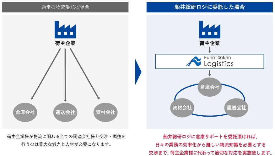 【第2弾！運賃診断から始める2024年対策】3PL導入による物流改善セミナーを2/24（金）にオンライン配信｜物流コンサルの船井総研ロジのサブ画像2