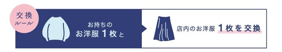 【百貨店 初出店】#服の交換会。川西阪急で開催中！（2月21日まで）不要になった譲りたい服を交換してオシャレを楽しむ。身近なところからサスティナブルを取り入れよう。服をシェアする新しい社会へ。のサブ画像6