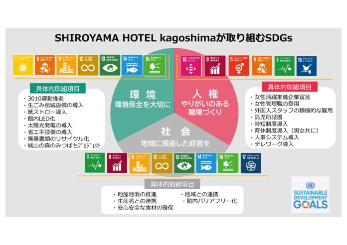 鹿児島高専が大学・教育委員会と連携し生涯学習講座を開催　鹿児島におけるSDGs推進の事例を学ぶのメイン画像