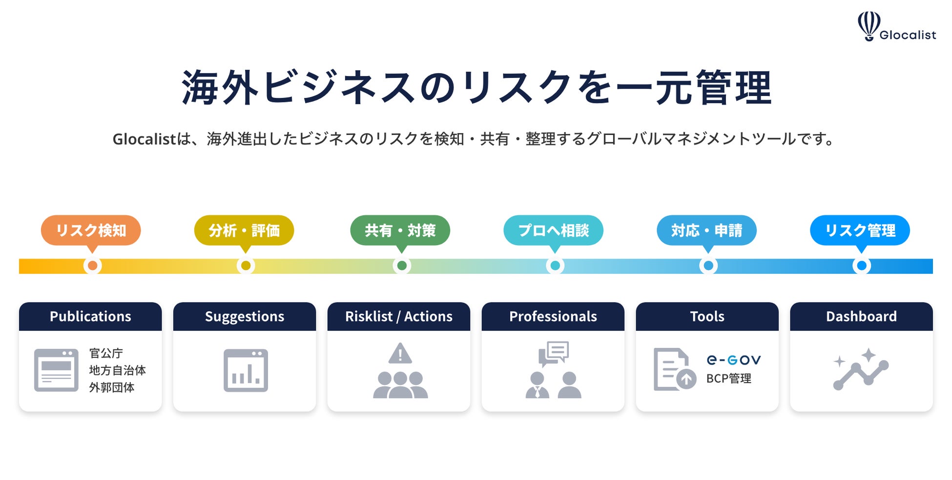 「City-Tech.Tokyo」株式会社Glocalist初出展のお知らせのサブ画像2_Glocalist_service