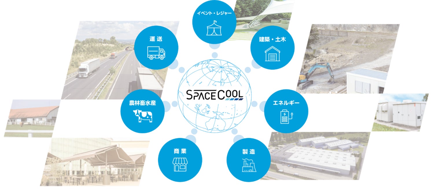 脱炭素スタートアップの国際サミット「ZET New Japan Summit Kyoto」 にSPACECOOLが登壇のサブ画像6_図４　用途イメージ