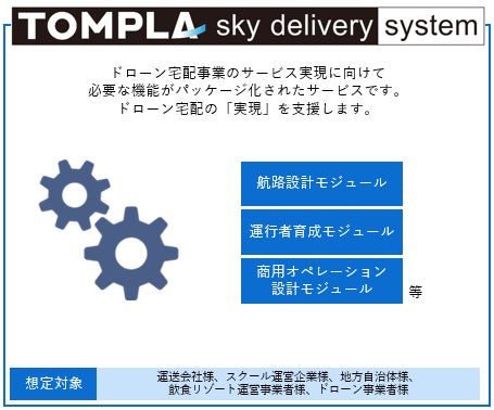 TOMPLA、物流事業者や自治体向けにドローン配送のパッケージサービスを提供開始のサブ画像4