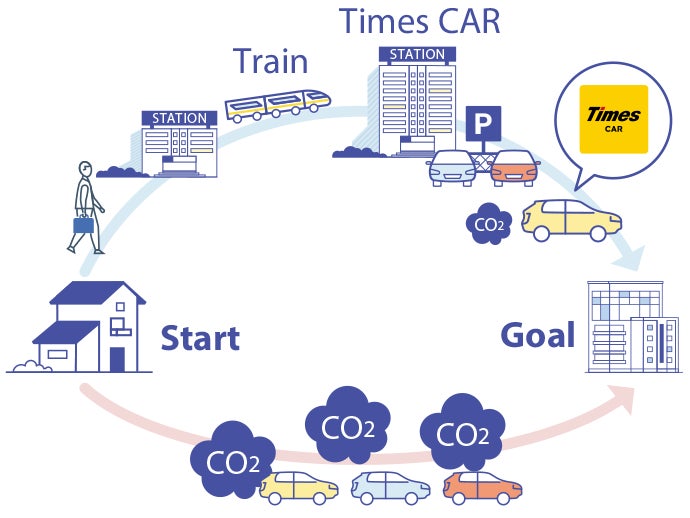【サステナビリティアクション】パーク＆ライドが可能なタイムズパーキング　レール＆カーシェアが可能なタイムズカーステーション　2月のオープン情報のサブ画像11