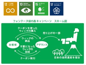 ＜地球の笑顔のために＞環境保全を目的としたCSR・SDGs活動 「フォンテーヌ緑の森キャンペーン」静岡県立森林公園に100本のアカマツを植樹のサブ画像3
