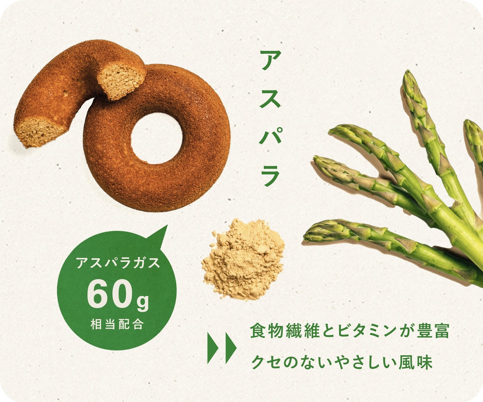 廃棄予定の規格外野菜とおからを用いたアップサイクルドーナツを開発。Makuakeにて発売開始〈OKARAT〉のサブ画像6