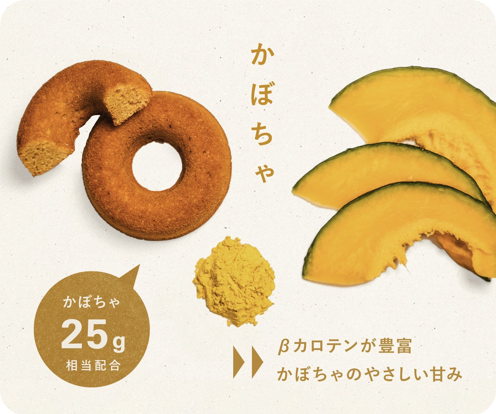 廃棄予定の規格外野菜とおからを用いたアップサイクルドーナツを開発。Makuakeにて発売開始〈OKARAT〉のサブ画像7