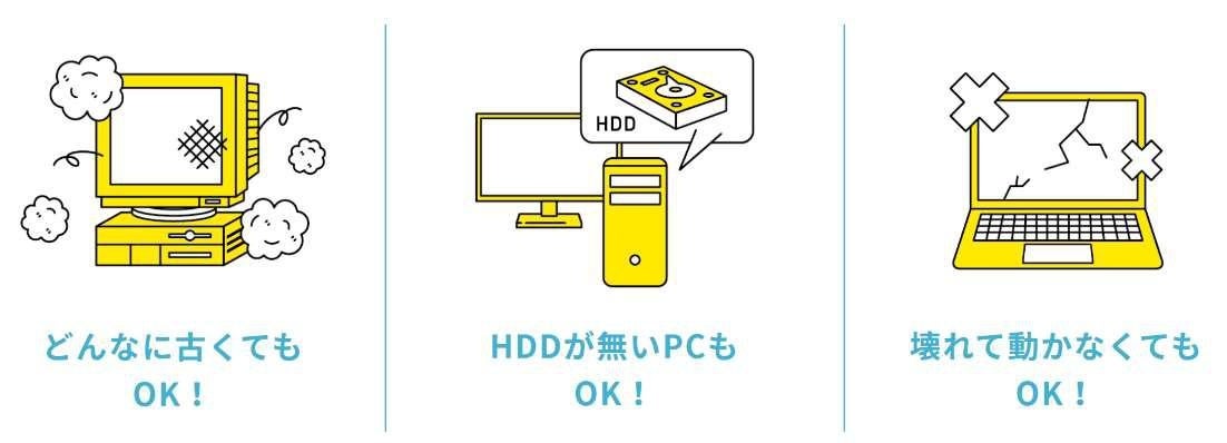 大阪府岸和田市など3自治体と連携協定を締結、パソコン等の小型家電リサイクルが全国626自治体に拡大のサブ画像4
