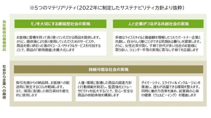 千趣会 気候関連財務情報開示タスクフォースの提言に沿った情報を開示のメイン画像