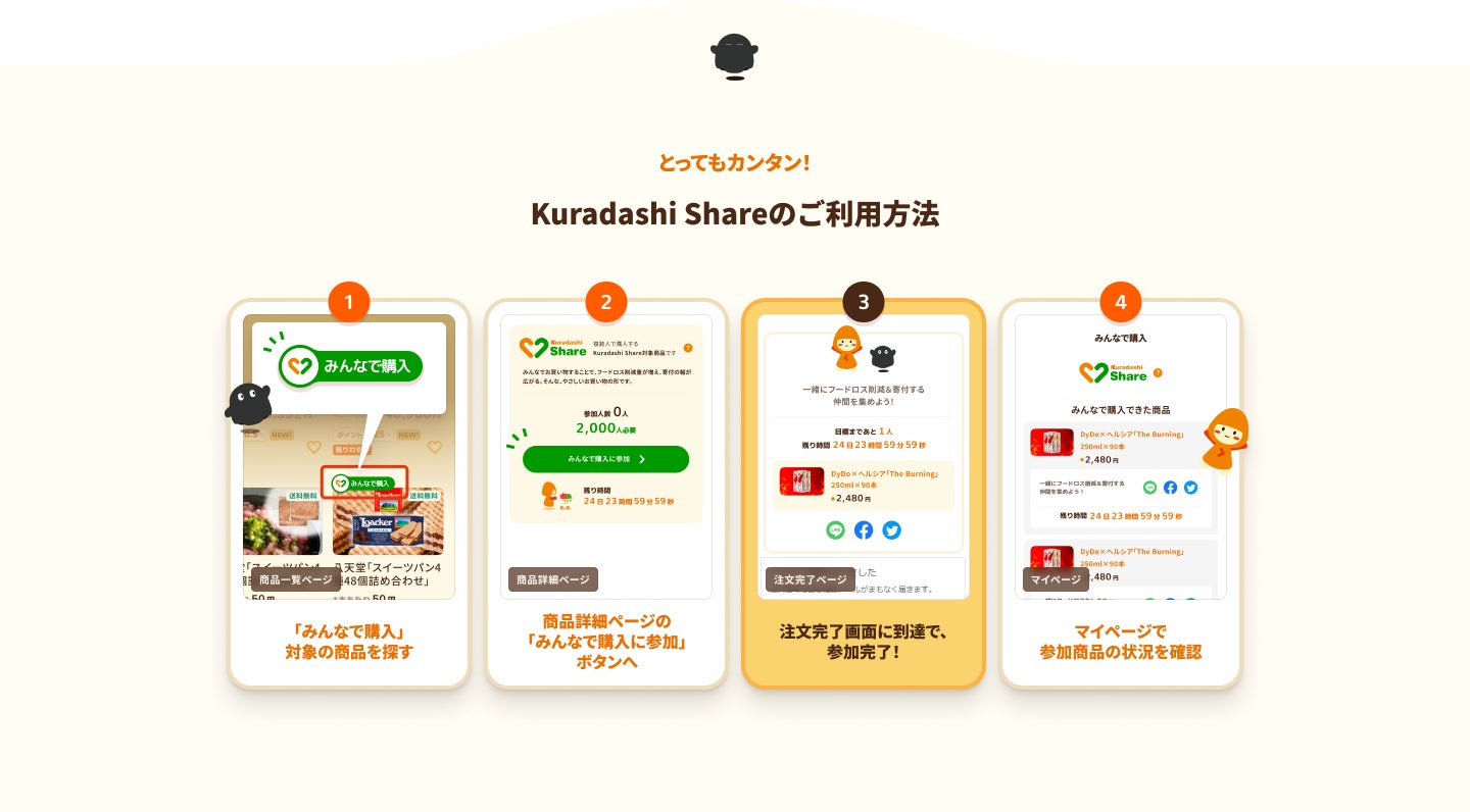 クラダシ、みんなで購入して支援の輪を広げる「Kuradashi Share」の提供を3月15日より開始のサブ画像2