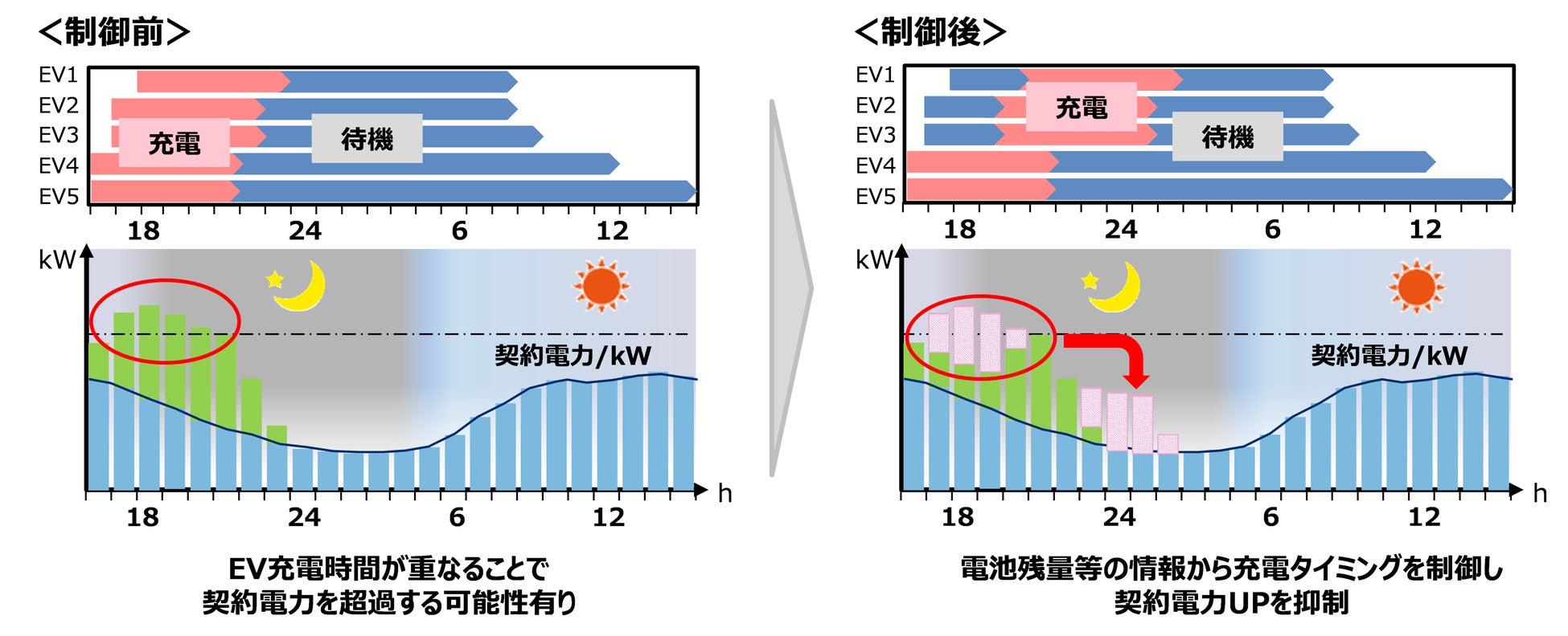 EV導入およびEV充電マネジメントの共同検証に関する基本合意書を狭山市・武州ガス・日本カーソリューションズ・東京ガスの4者で締結のサブ画像2