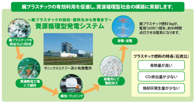 【サニックス】取り扱う産業廃棄物の種類を追加＜広島工場（広島県）＞のメイン画像