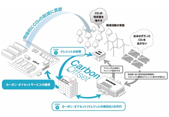 イトーキ、「脱炭素経営EXPO 春」に出展　e-dashとの提携についても発表予定のメイン画像
