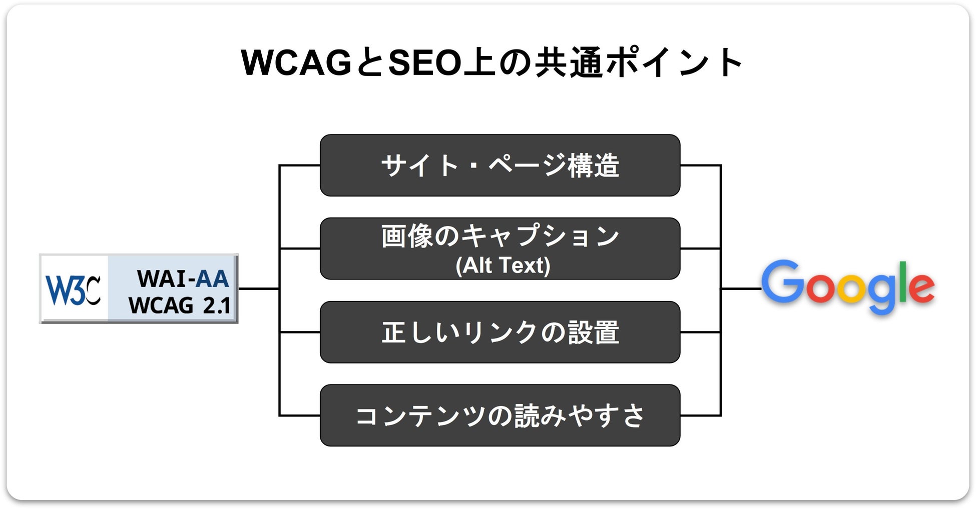 Mattrz株式会社、Webアクセシビリティツール「UserWay（ユーザーウェイ）」を提供開始のサブ画像4