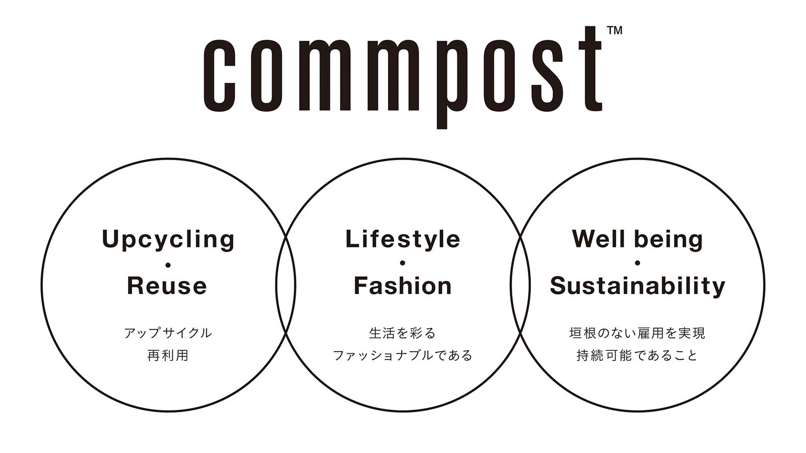 アーバンリサーチの廃棄衣料アップサイクルブランド「commpost(コンポスト)」が、河淳株式会社とホテル備品を共同企画のサブ画像7