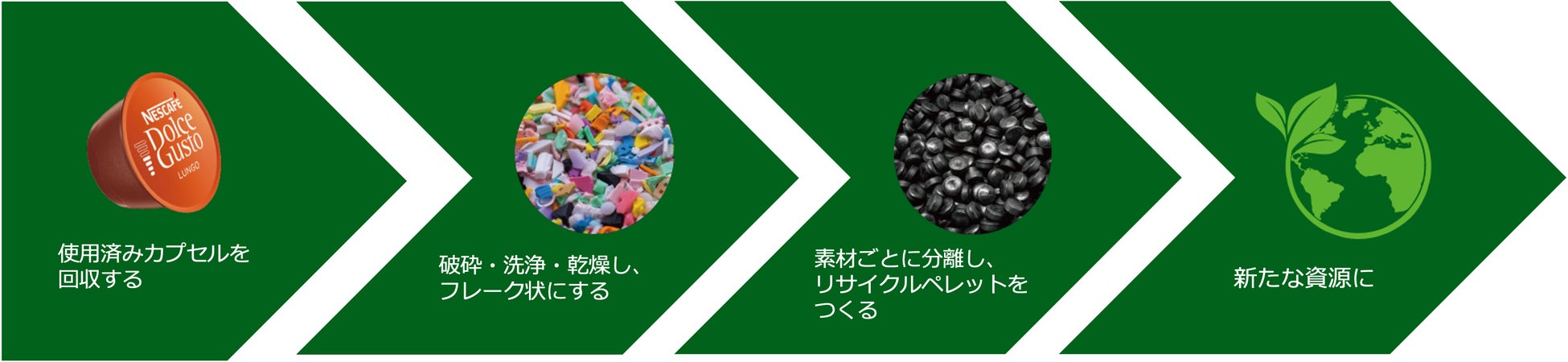 サーキュラーエコノミー構築に向けた取り組みとして「ネスカフェ ドルチェ グスト」の使用済みカプセルの回収を神奈川県内のイトーヨーカドー7店舗で開始のサブ画像4