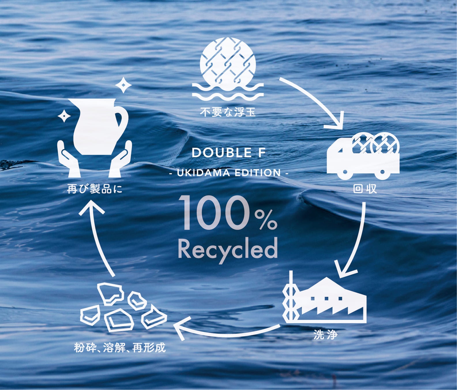 漁業用のガラス製浮玉をアップサイクルしたグラスウェア「DOUBLE F -UKIDAMA EDITION」のサブ画像3_「DOUBLE F -UKIDAMA EDITION-」ができるまで
