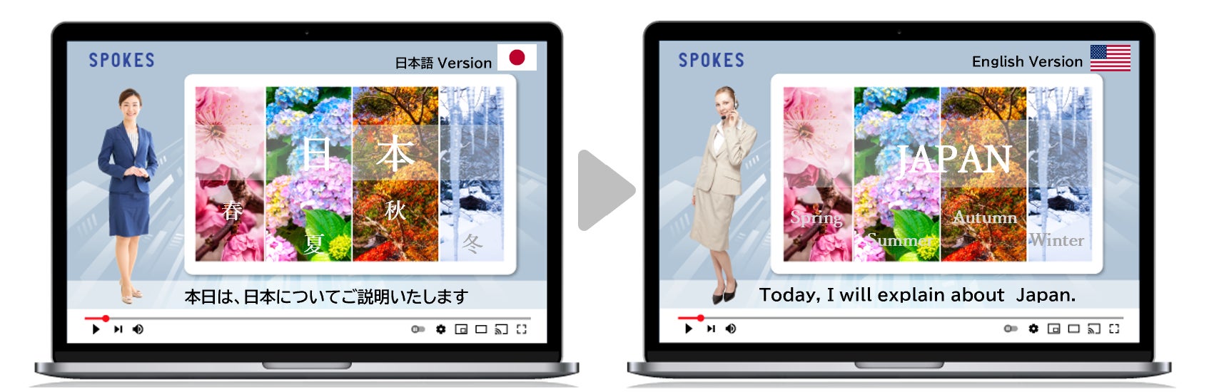 Daigasグループの大阪ガスビジネスクリエイト株式会社が、資料動画化サービス「SPOKES」の導入及び、販売パートナー契約を締結。のサブ画像5