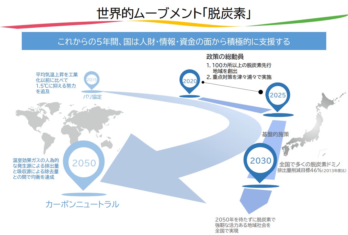 「脱・炭素社会」実現に向けて　日本旅行 出張管理システム「出張なび」ＣＯ２排出量算定機能を4月1日実装開始のサブ画像2