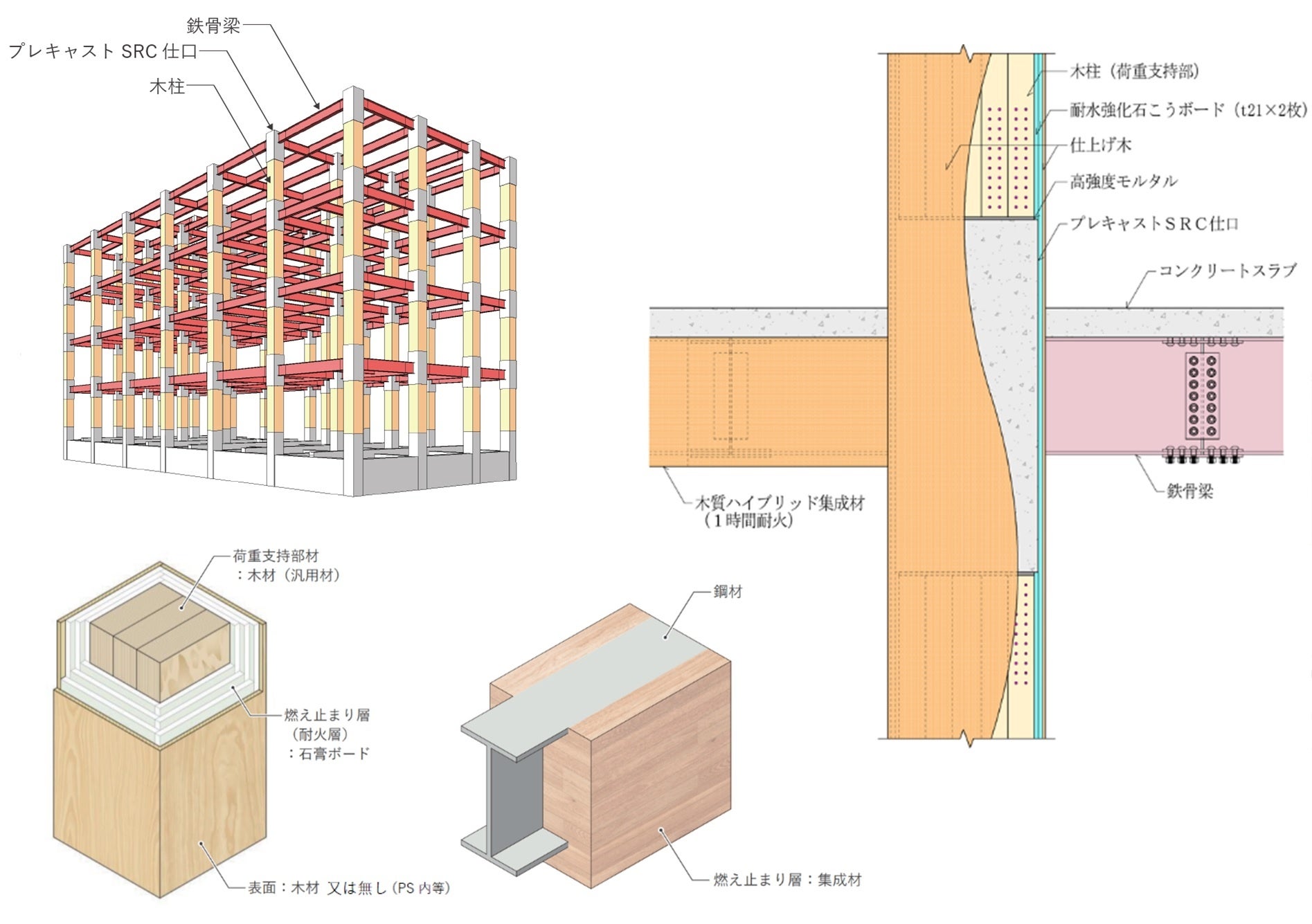 JR東日本グループ初の木造商業ビル（仮称）nonowa国立SOUTH　着工のお知らせのサブ画像2_各技術イメージ　（構造フレーム、木柱／オメガウッド（耐火）、鉄骨梁／木質ハイブリッド集成材※、プレキャストSRC仕口）※木質ハイブリッド集成材の製造・販売は、日本集成材工業協同組合になります。
