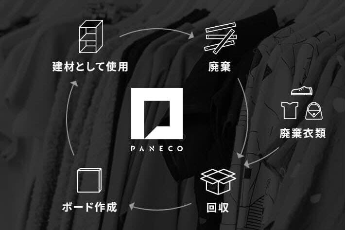 廃棄衣料繊維を原料としたサステナブルなボード「PANECO（パネコ）」がクラウドファンディングサイト「CAMPFIRE（キャンプファイヤー）」にてプロジェクト開始。のサブ画像2