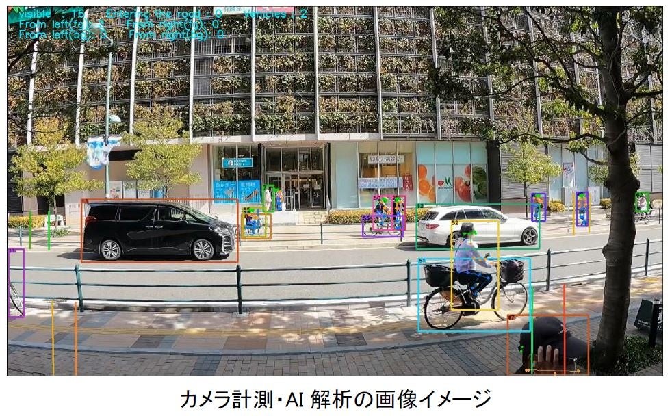 武蔵小杉SDGsフェアにおけるウォーカブル社会実験でカメラ計測・AI解析による人流調査に協力のサブ画像1