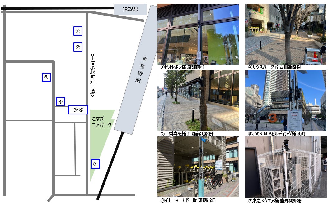 武蔵小杉SDGsフェアにおけるウォーカブル社会実験でカメラ計測・AI解析による人流調査に協力のサブ画像3