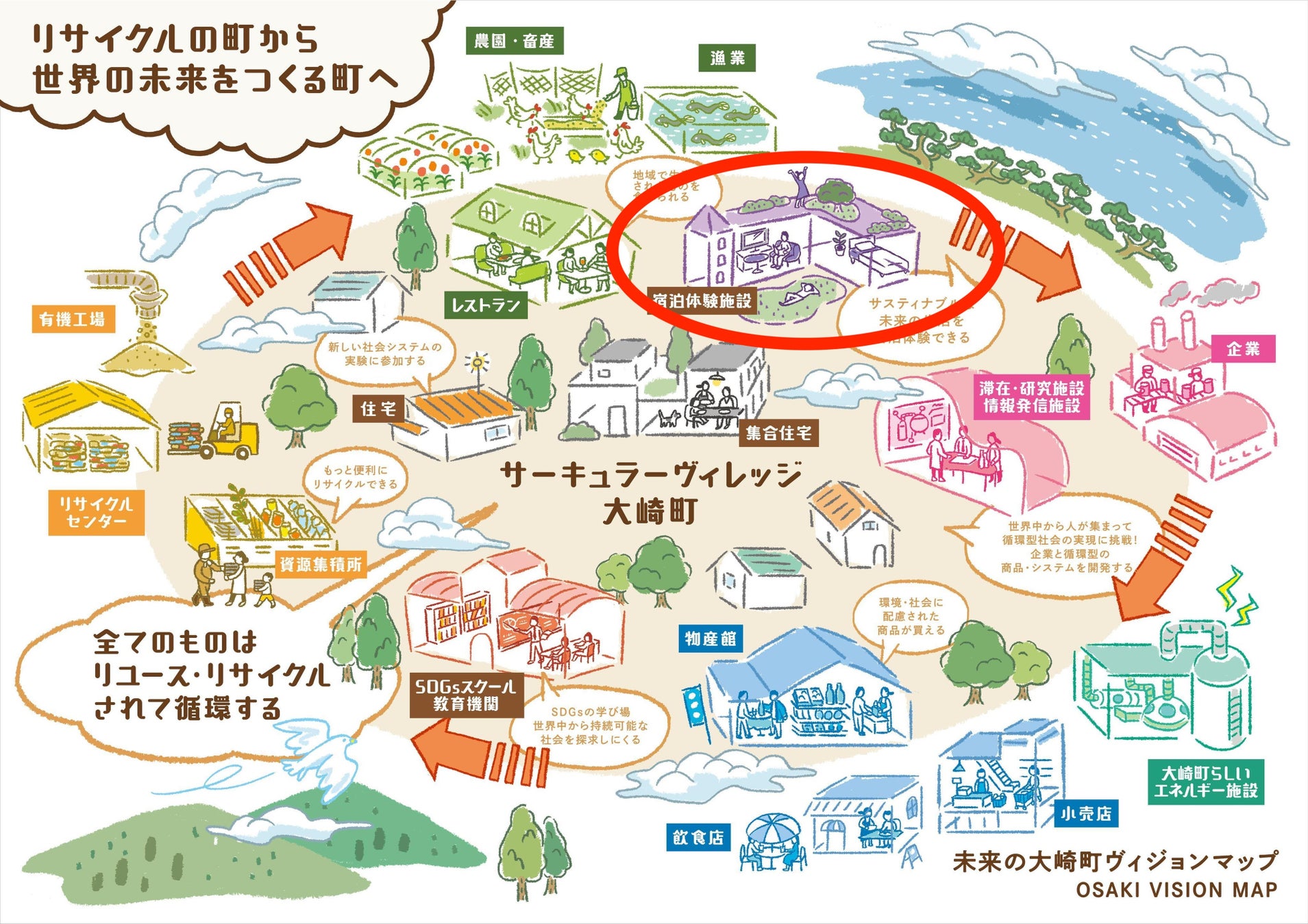 リサイクル率日本一のサーキュラーヴィレッジ・大崎町で“これからの ごみの捨て方”を含む地域の暮らしを体験！体験型宿泊施設「OSAKINI Base(仮)」新設決定のサブ画像2