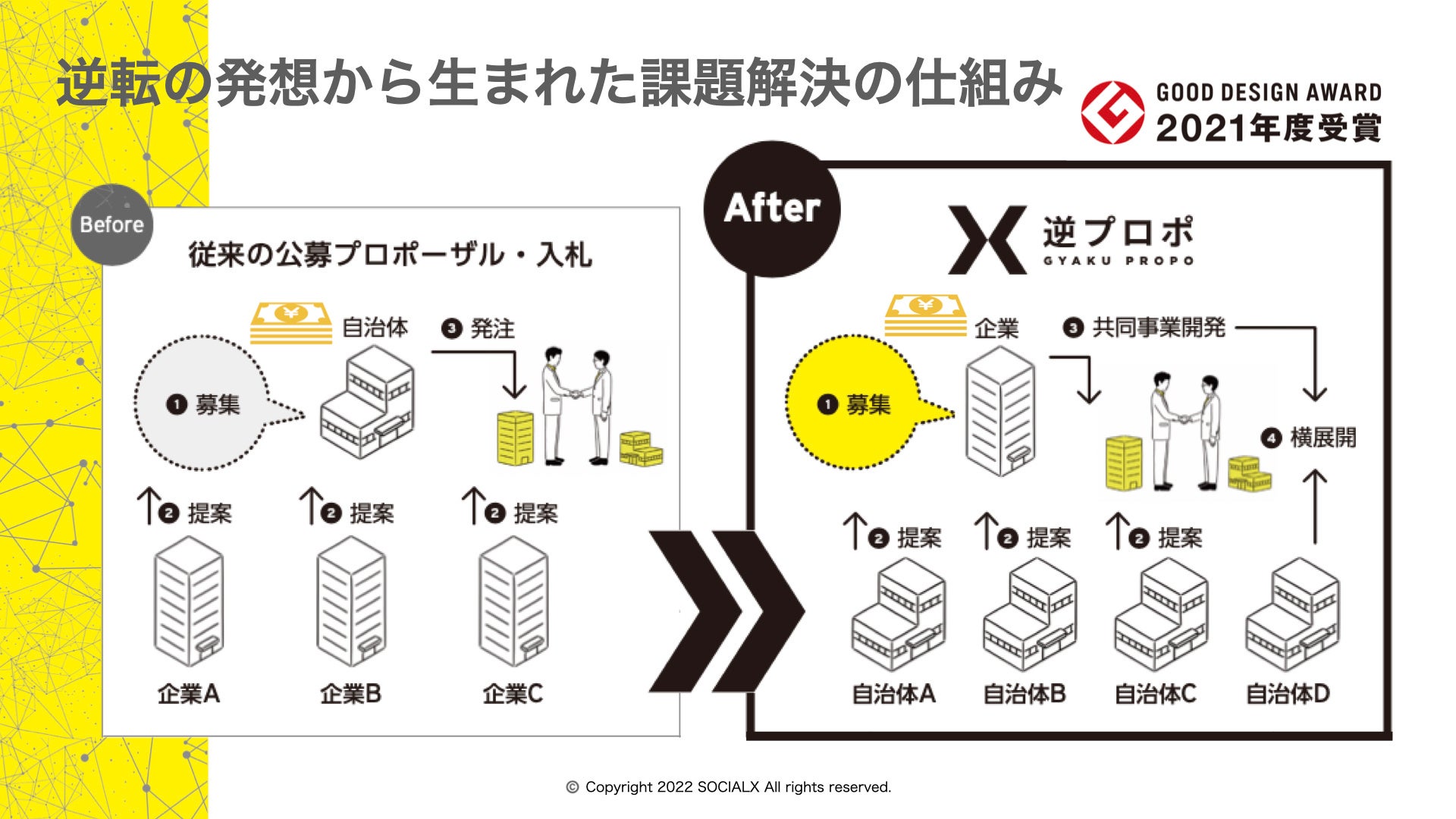 【ソーシャル・エックス】「逆プロポ」が“日本のサービスイノベーション2022”に選出されましたのサブ画像2