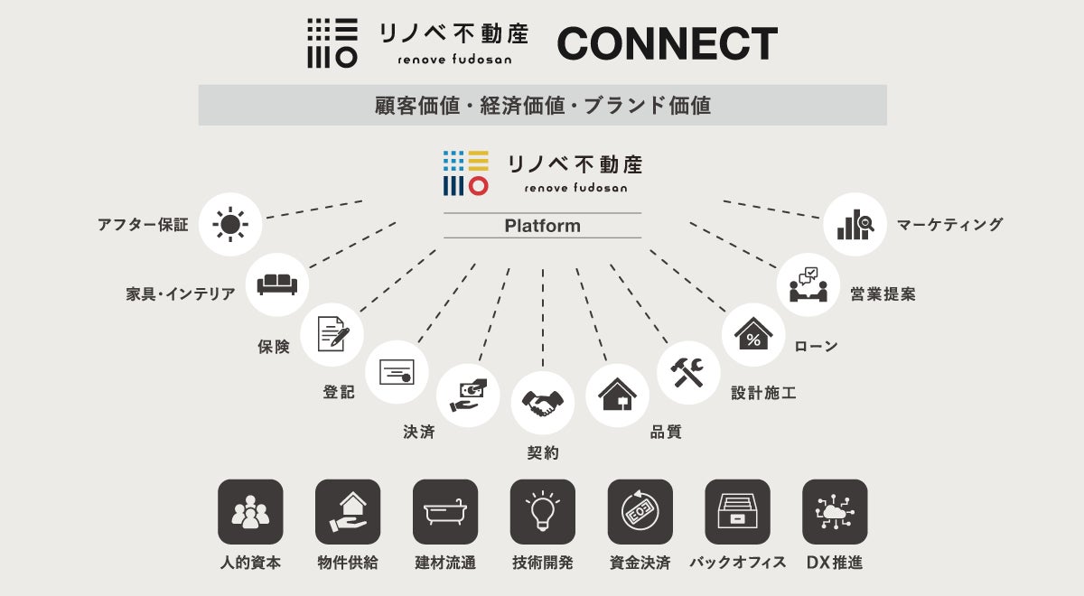 センチュリー21・ジャパンと業務提携のサブ画像2