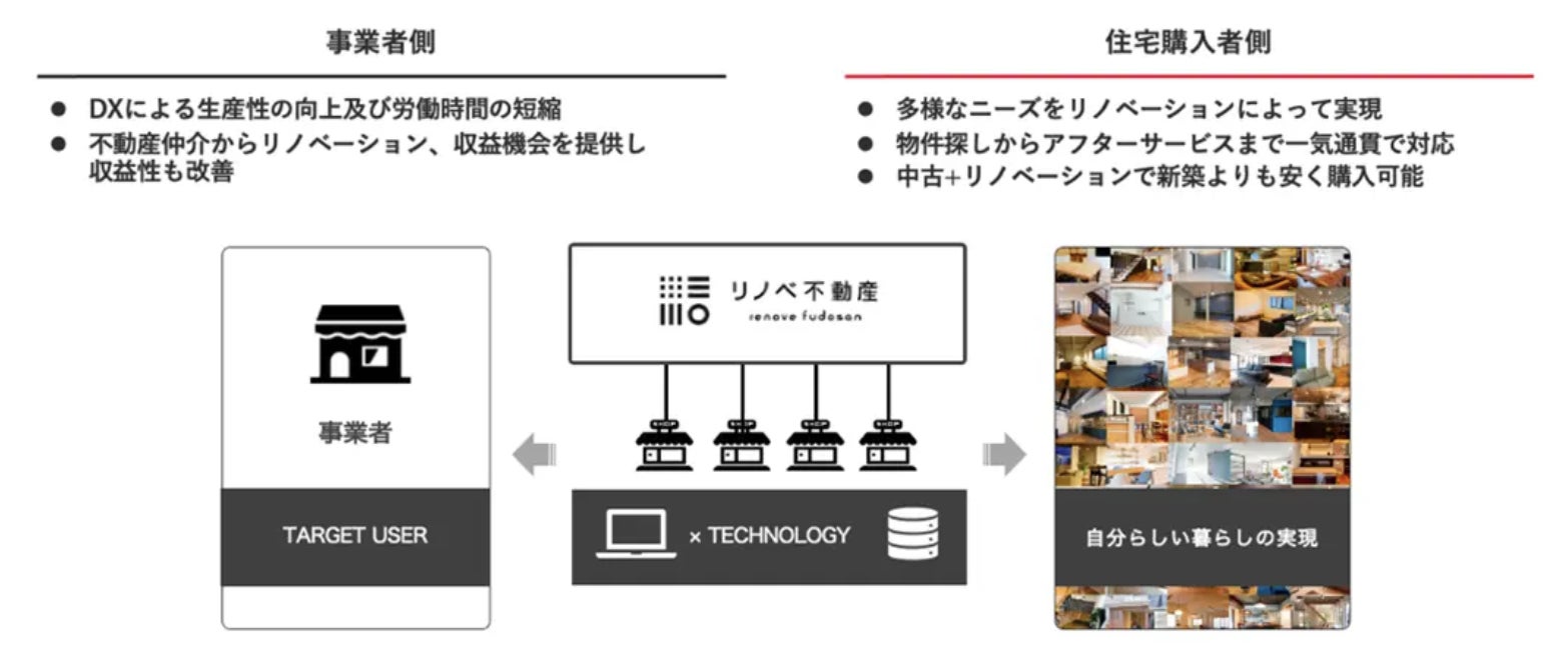 センチュリー21・ジャパンと業務提携のサブ画像3
