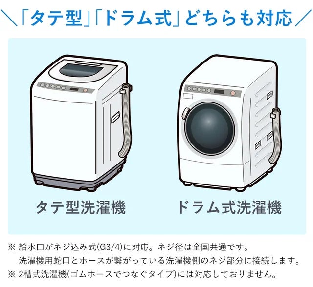 洗濯機の洗浄力を強化！　　特許取得ナノバブル発生器『泡サポ』を先行発売！　　　4月17日にクラウドファンディングにてプロジェクトを開始！のサブ画像2