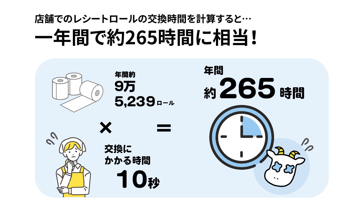 東京―ホノルル間をつなぐ約6,000kmに相当！電子レシートサービス「スマートレシート®」1年間で4,000万枚の紙レシートを削減のサブ画像5