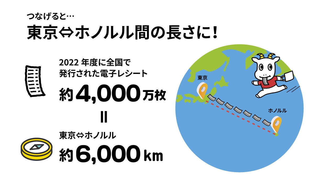 東京-ホノルル間をつなぐ約6,000kmに相当！電子レシートサービス「スマートレシート®」1年間で4,000万枚の紙レシートを削減のサブ画像2_東京⇔ホノルル