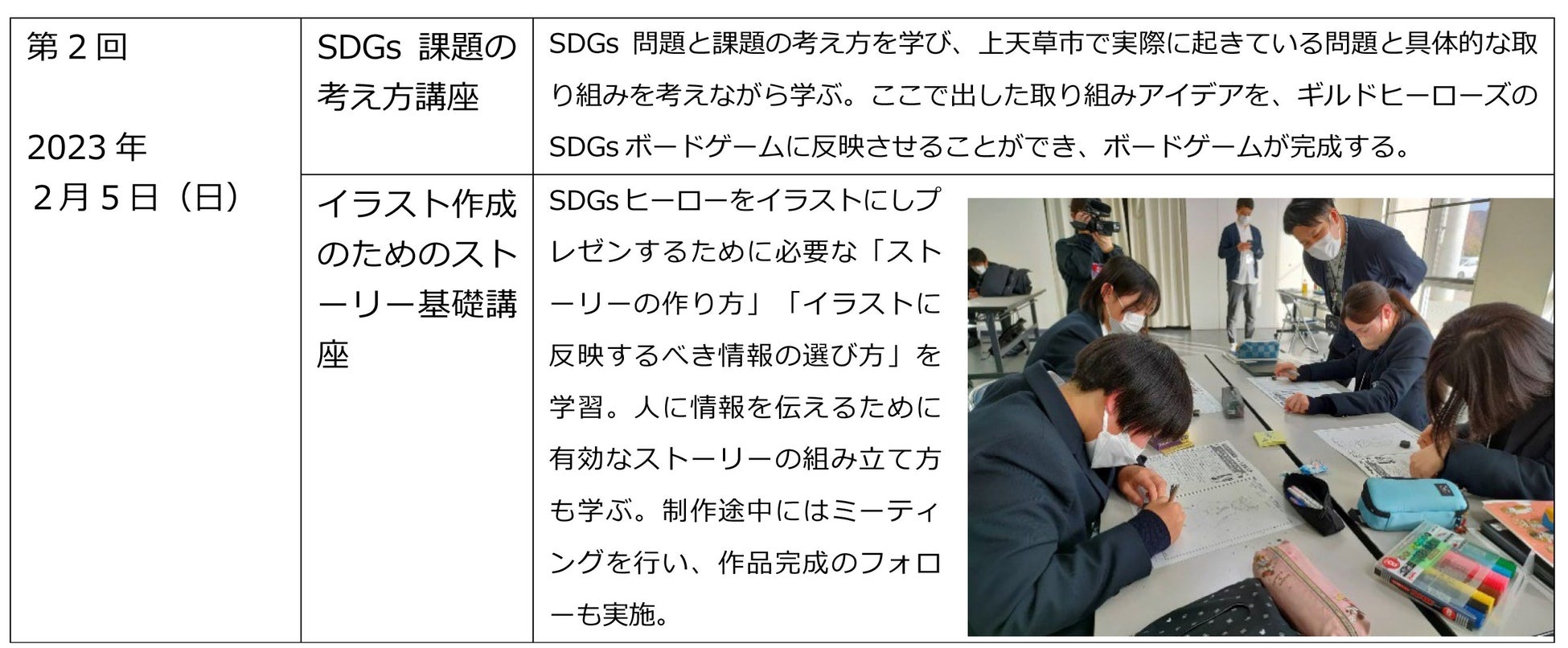 高校生のアイデアによるSDGsヒーローが熊本県に出現のサブ画像6