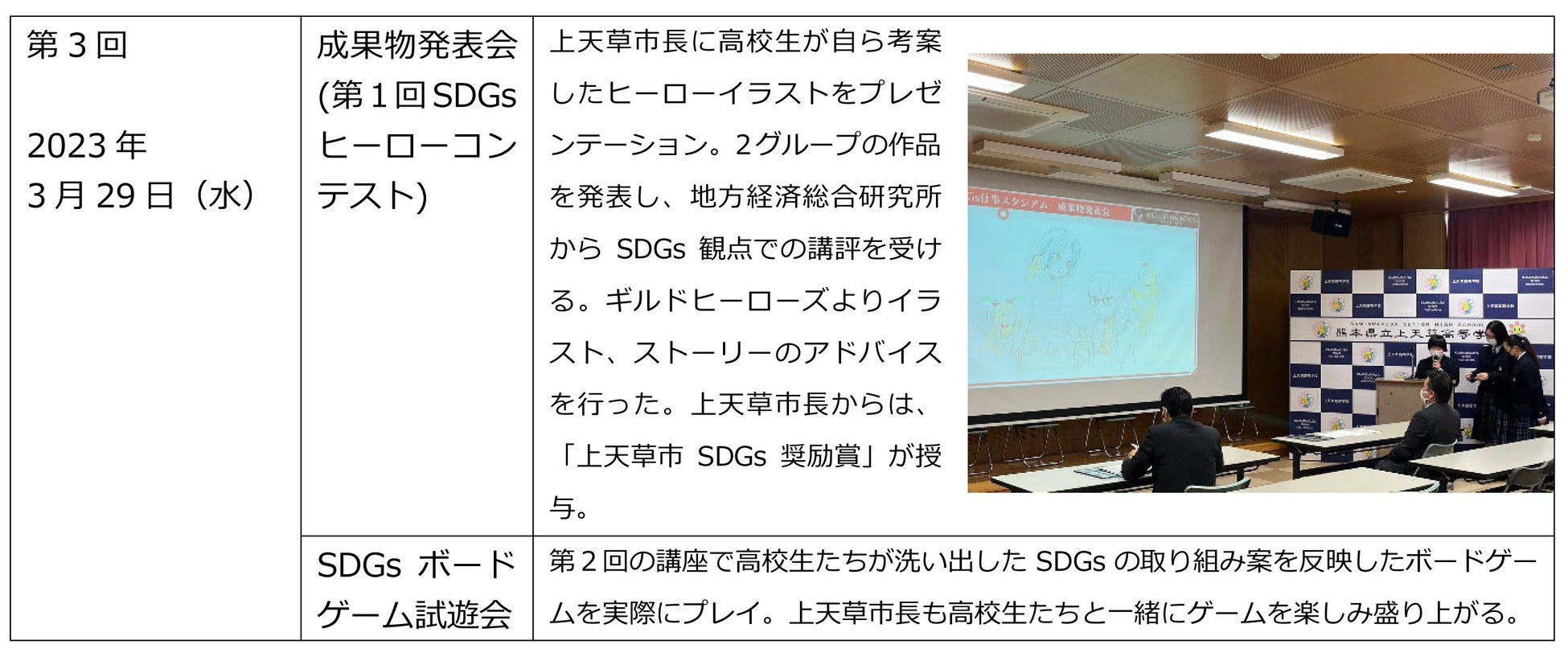 高校生のアイデアによるSDGsヒーローが熊本県に出現のサブ画像7