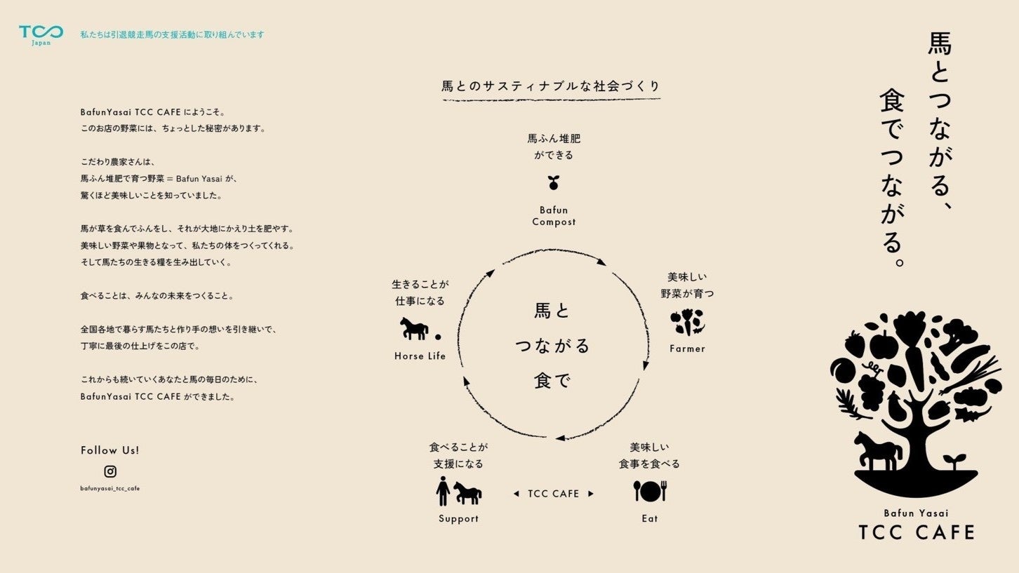 「馬のうんち」が美味しい食に、食べることが引退競走馬支援につながる。「BafunYasai TCC CAFE」4月26日(水) 東京 表参道にオープン！のサブ画像3_コンセプトシート