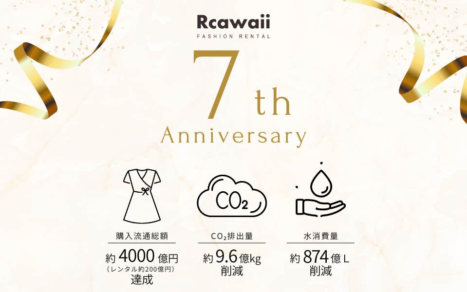 【Rcawaiiが購入流通総額4000億円を達成】環境省推奨ファッションレンタルRcawaiiが７年間でCO2排出量を9.6億kg削減、水消費量874億Lを削減！持続可能な社会と環境に大きく貢献。のサブ画像1_Rcawaiiが７年間で達成した流通総額と環境保全への貢献