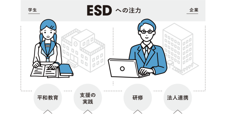 文部科学省による『2023年ユネスコ／日本ESD賞』の推薦事業に選定　本賞が創設された2015年以来、京都の団体として初の事例にのメイン画像