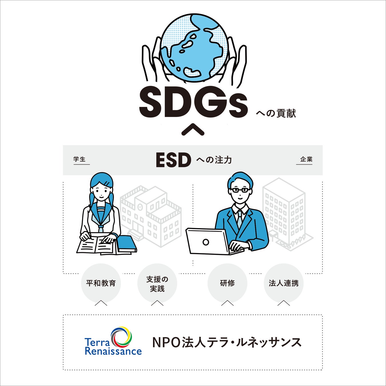 文部科学省による『2023年ユネスコ／日本ESD賞』の推薦事業に選定　本賞が創設された2015年以来、京都の団体として初の事例にのサブ画像2_本事業のイメージ図