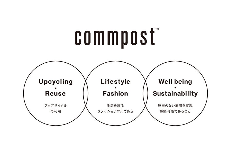 アーバンリサーチの廃棄衣料アップサイクルブランド「commpost」の生地を表紙に活用した、ダイアリーカスタムイベントを開催。のサブ画像6
