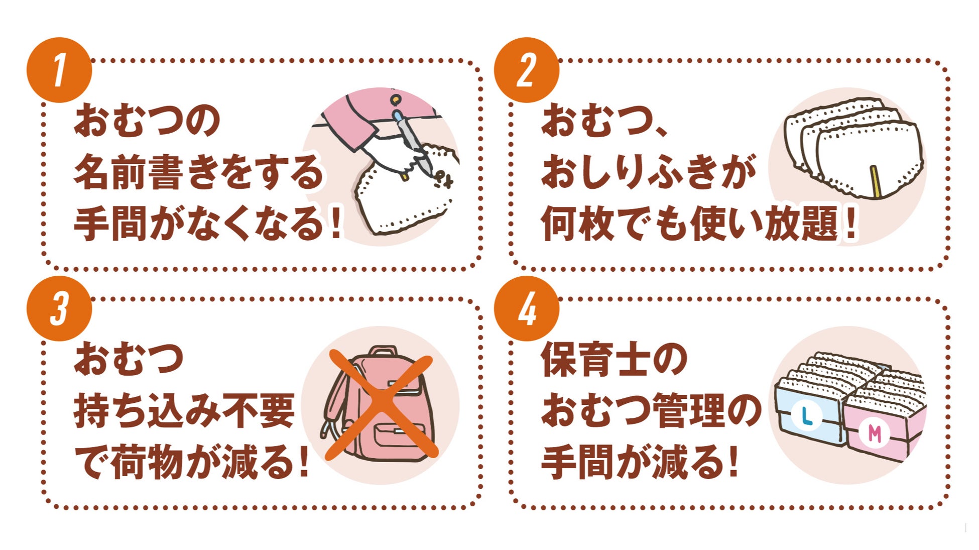 おむつサブスク「手ぶら登園」が「日本のサービスイノベーション2022」に選出のサブ画像3